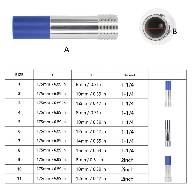 Heavy Duty Sandblasting Nozzle - огляд і ціна Heavy Equipment For Construction