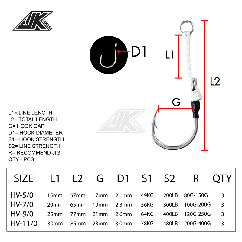 JK HV Heavy Assist Sea Fishing - огляд і ціна Heavy Equipment Supplies
